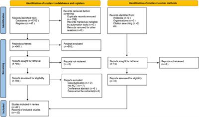 The effectiveness and safety of repetitive transcranial magnetic stimulation on spasticity after upper motor neuron injury: A systematic review and meta-analysis